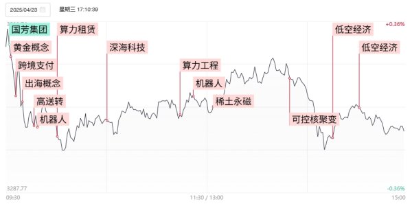 什么配资平台才是正规的 昨日行情回顾