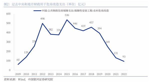 配资股网址 杜绝“大拆大建” 再提城市更新：钱从哪来？