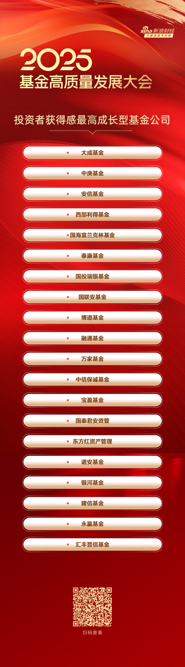专业配资炒股 2025投资者获得感最强成长型基金公司榜单，大成基金、中庚基金、安信基金位居前三（名单）